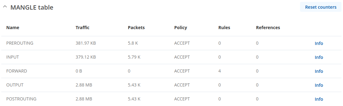 Networking rutos manual status network firewall mangle v1.png