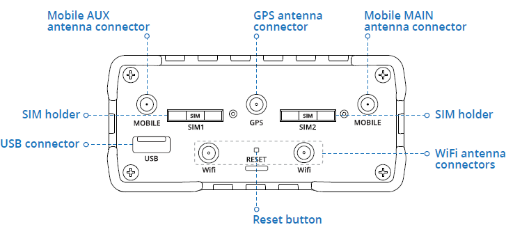 Networking rut956 manual panels back v1.png