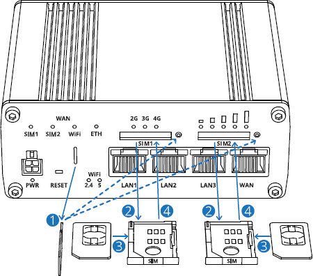 Networking rutx11 manual sim card insert v1.png