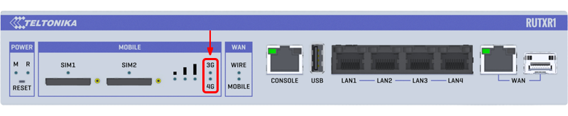 File:Networking rutxr1 manual leds mobile network type leds.png