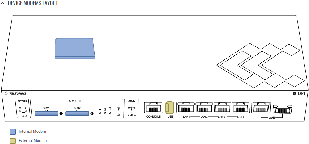 Networking rutxr1 manual network mobile modem layout.png