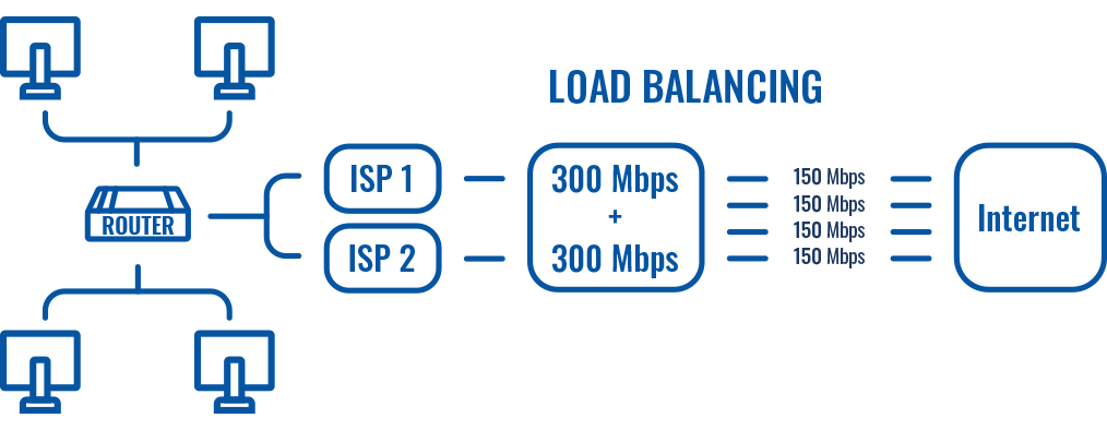 Networking device faq lte bonding vs load balancing load balancing speed scheme.png