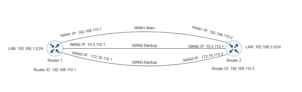 OSPF WAN TOPOLOGY.png