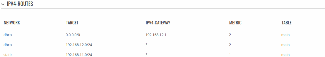 Networking tswos manual routes ipv4 routes.png