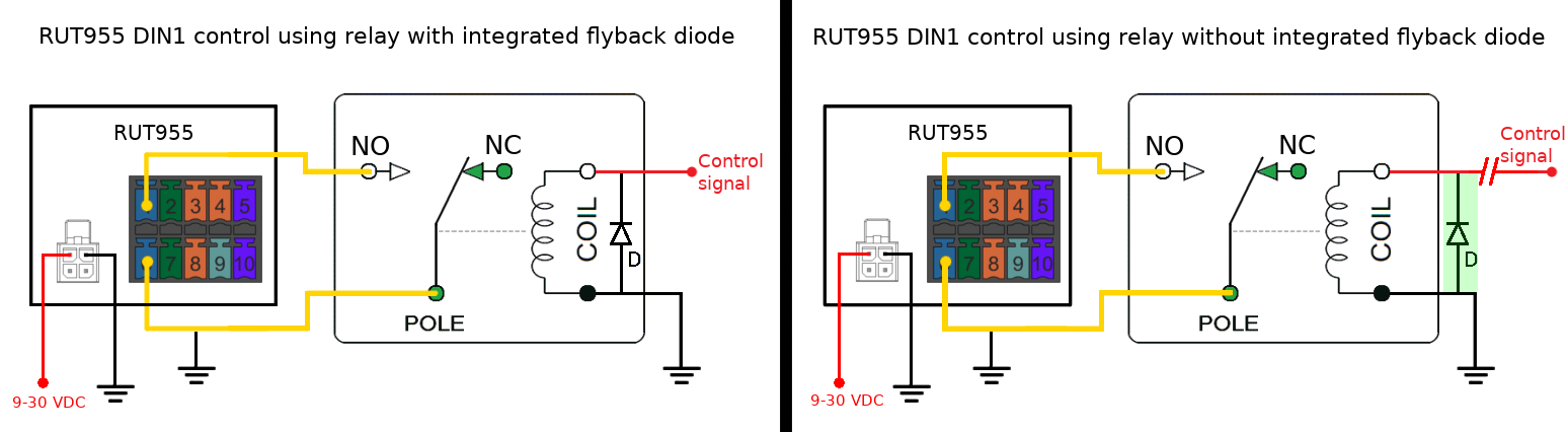 Rut955 activating din1 with relay.png