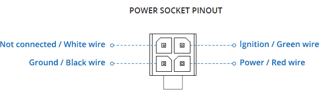 Networking rut850 manual panels power v1.png