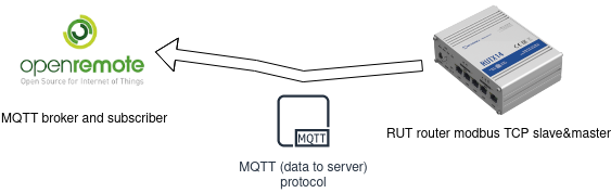 Networking rutos configuration examples openremote 020.png