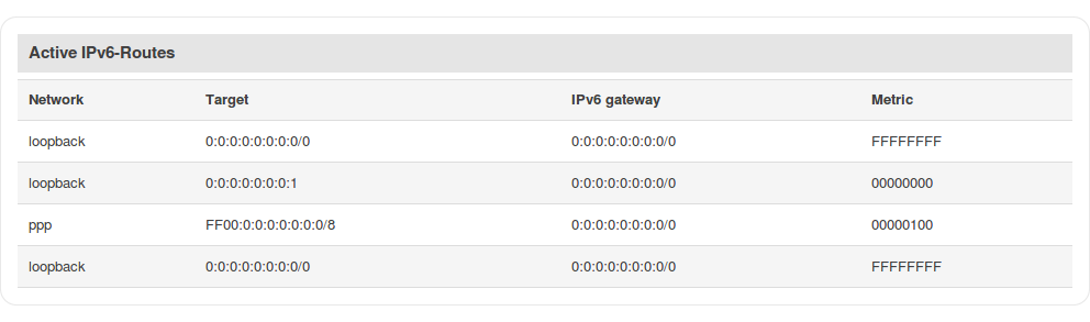 Networking rutxxx manual routes active ipv6 routes v1.png
