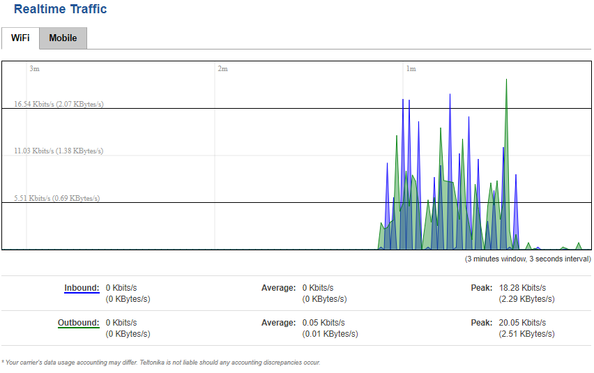 Status graphs traffic wifi rut850.PNG