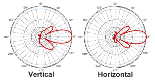 Directional antenna vertical horizontal.jpg