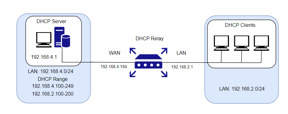 DHCP RELAY 10.png