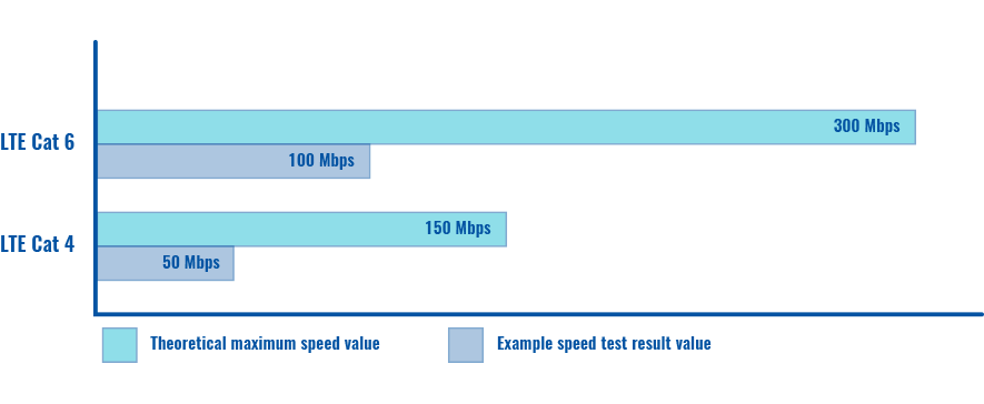 Networking device faq lte speed test example v3.png