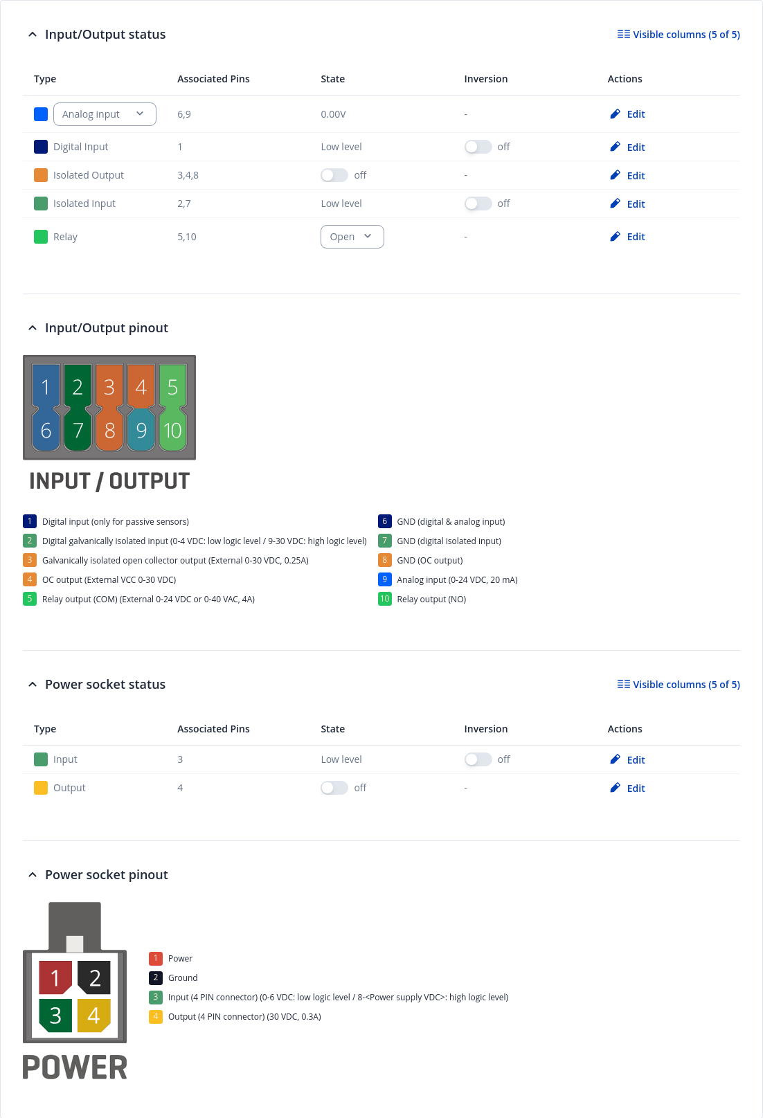 RUT956 Input/Output - Teltonika Networks Wiki