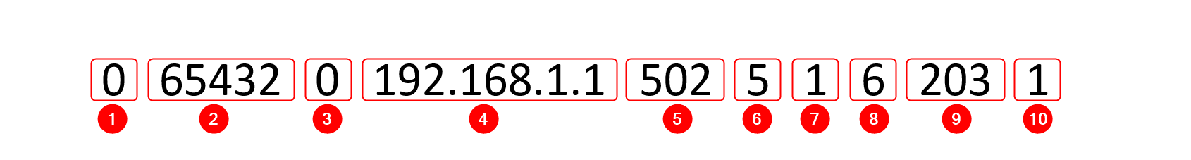 Networking MQTT modbus message format publisher v2.png