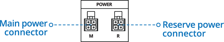 Networking rutxr1 manual power socket pinout v1.png