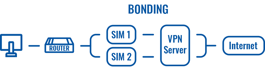 Networking device faq lte bonding vs load balancing bonding scheme.png