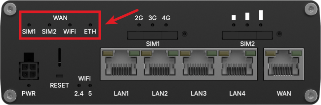 File:Networking rutc41 manual leds wan leds.png
