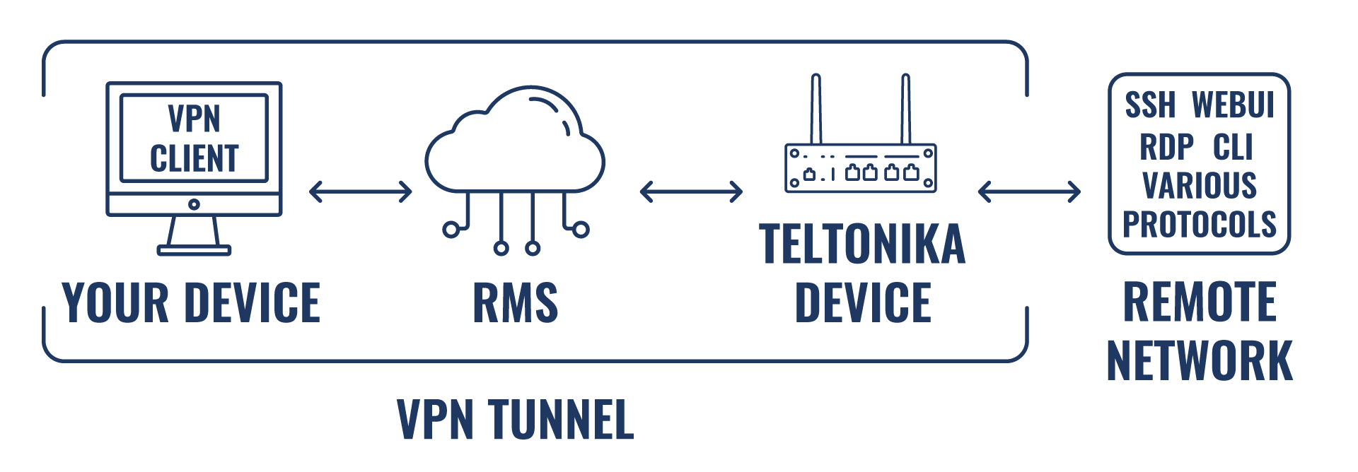 RMS VPN tunnel 1280 v1.png