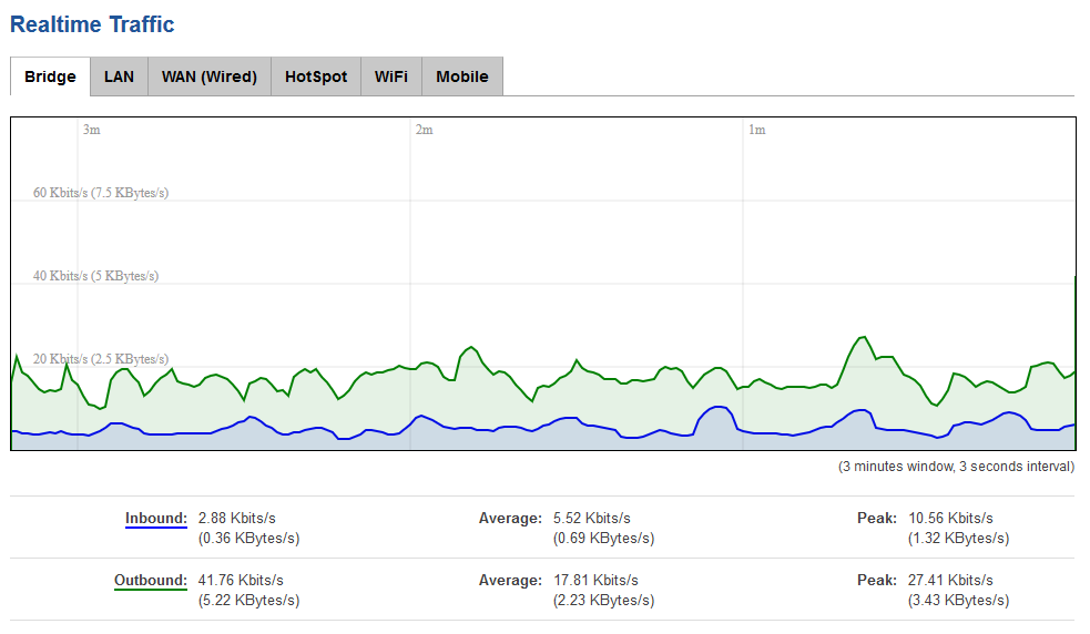 Rutxxx webui status graphs traffic realtime traffic v2.png
