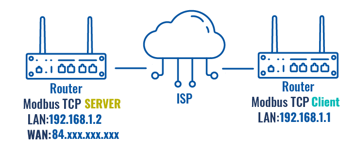 Networking Topology Modbus basic config.png