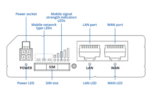 RUT200-240-241 Front view Schematics.png