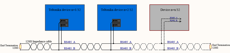 File:Services rs485 2wire v2.PNG
