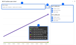 RMS wifi hotspot multichart v1.png