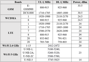 RUTC40 Wiki power 1.png