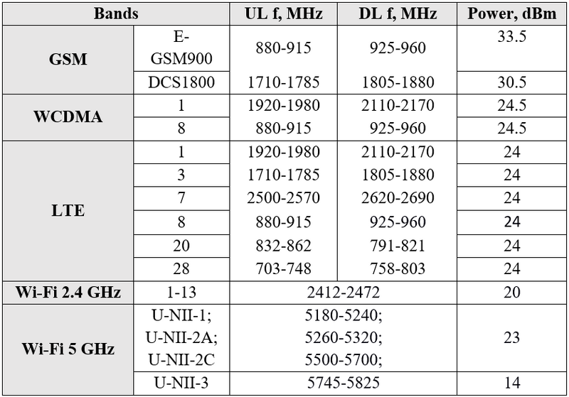 File:RUTC40 Wiki power 1.png