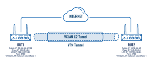 Vxlan vpn topology.png