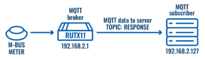 M-bus topology TRBroker new.png