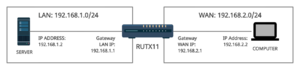 1-to-1 NAT Configuration Diagram.png