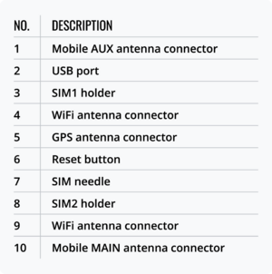 RUT955-6 Back view Table.png