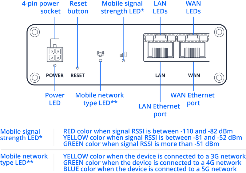File:RUTM20 Front view Schematics.png