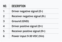 RS485 Connector Pinout Table.jpg