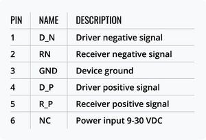 RS485 Connector Pinout Table.jpg