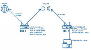 Relay topology.png