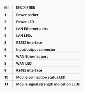 RUT955-6 Front view Table.png