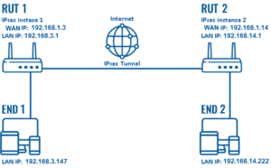 RUT END-To END Example Image.png