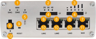 Networking rutx09 manual panels front v1.jpg