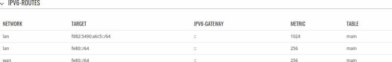 File:Networking rutos manual routes active ipv6 routes v1.png