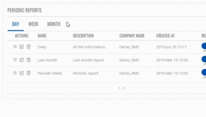 RMS-periodic-reports-toggle.gif