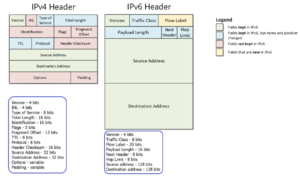 Header comp ipv4-ipv6.png