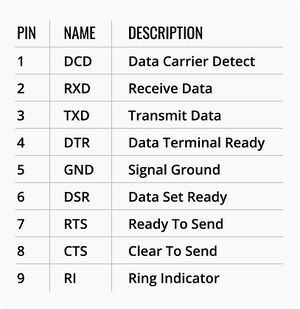 RS232 CONNECTOR Pinout Table.jpg