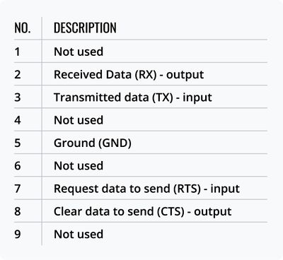 RS232 CONNECTOR Pinout Table.jpg