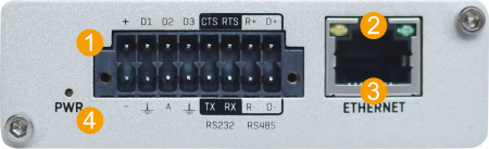 Networking trb2x5 manual trb2x5 front panel v2.png