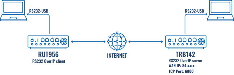 File:Serial overip86v2.png