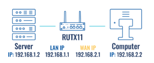 1-to-1 NAT Configuration Diagram Updated.png