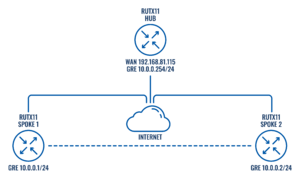 DMVPN phase3 topology.png