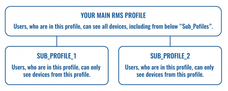 Rms profile hierarchy v2.jpg